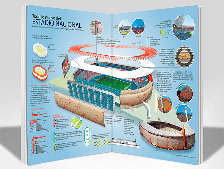 Infografía del Estadio Nacional